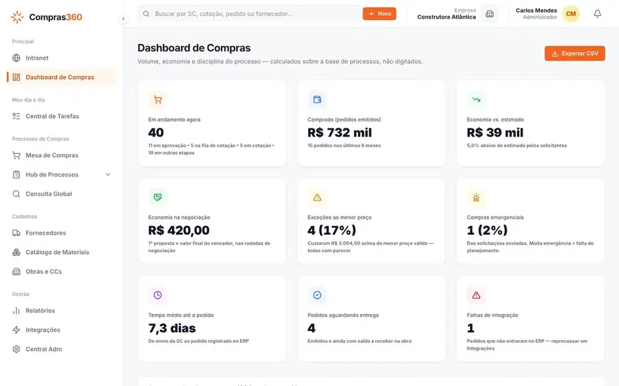 Painel de compras construído pela Jynx, com dados fictícios